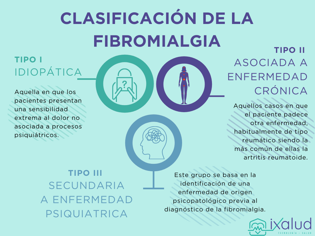 TIPOS DE FIBROMIALGIA