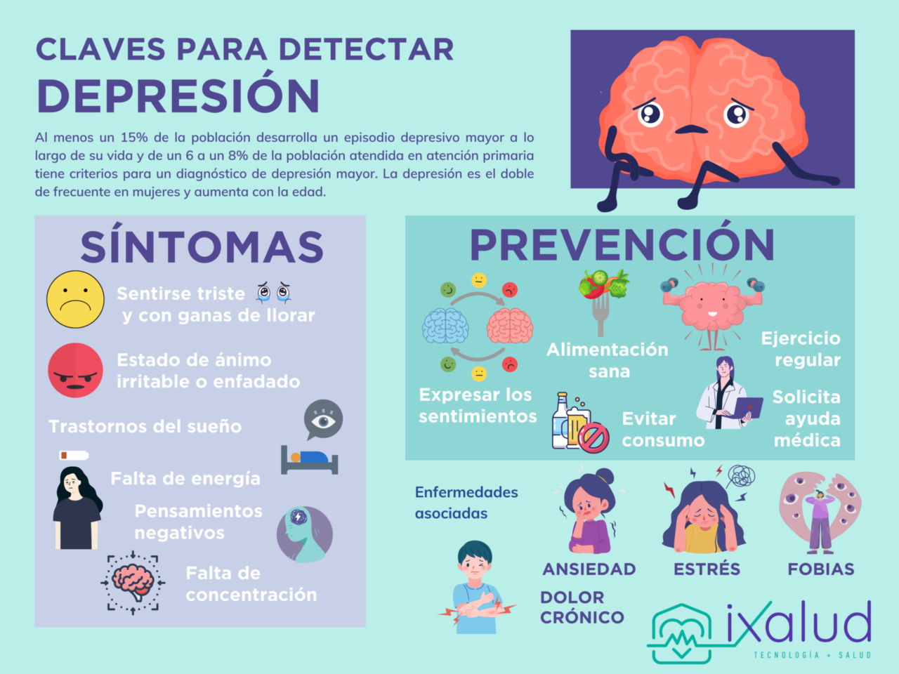 Diferentes Tipos De Depresión Ixaludes 4312