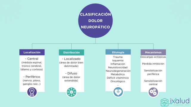 Dolor Neuropático Causas Y Síntomas Ixalud Es