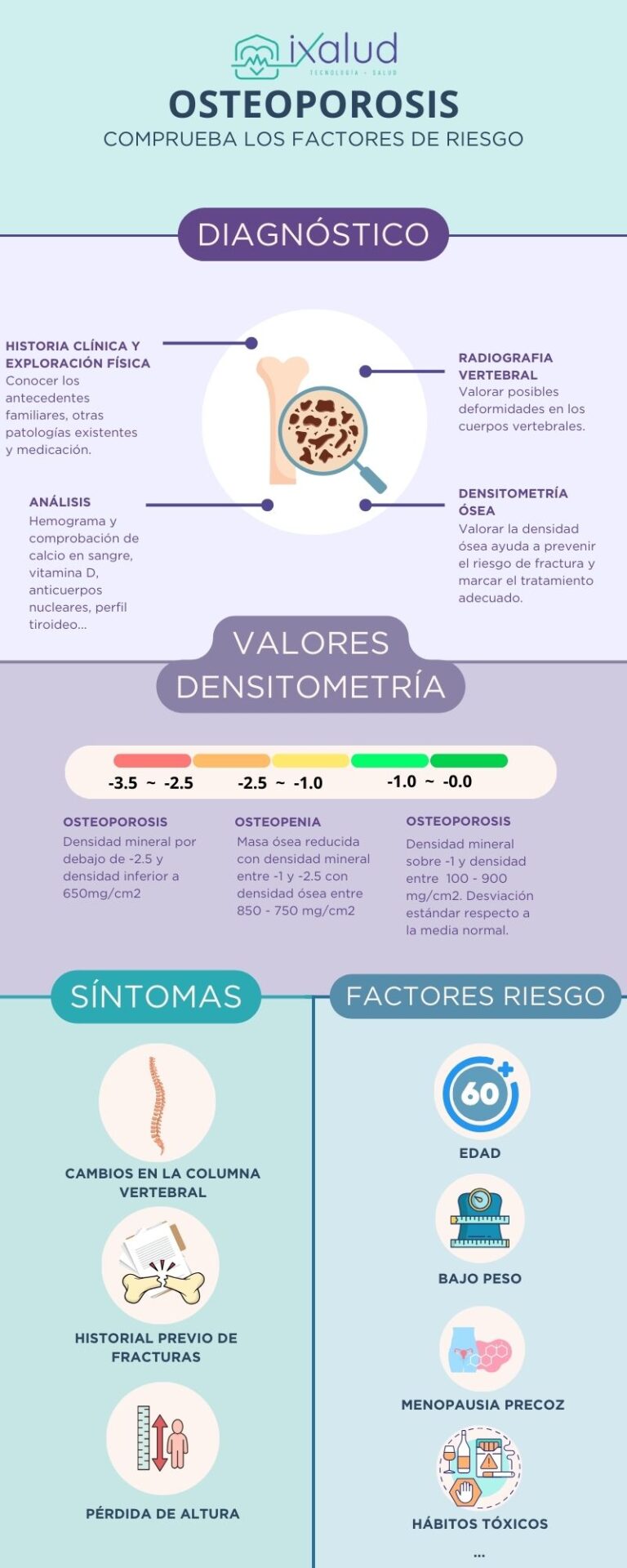 INFOGRAFIA OSTEOPOROSIS